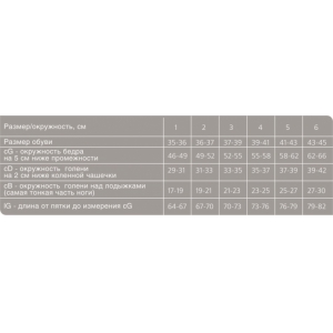 Колготки компрессионные для беременных Ergoforma UP I класса компрессии EU 113 (№ 5, 6 бронза)